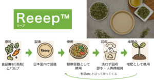 Reeep™
