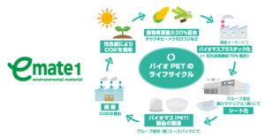 e-mate1(バイオマスプラPET)